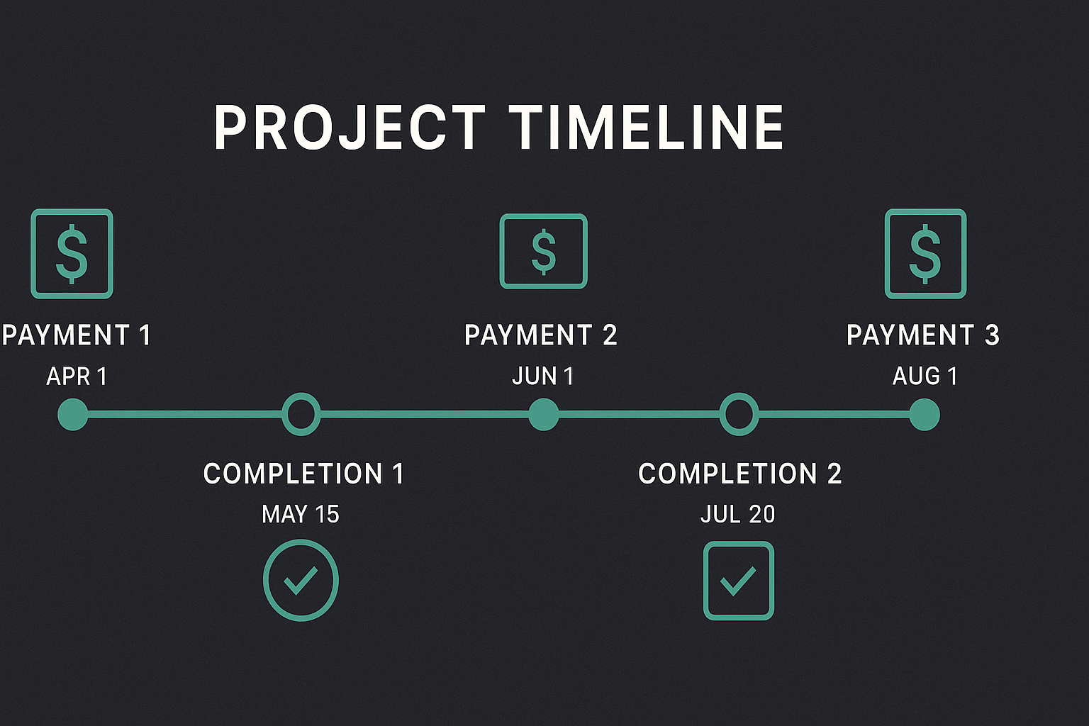 Project timeline with clearly marked payment milestones and completion checkpoints